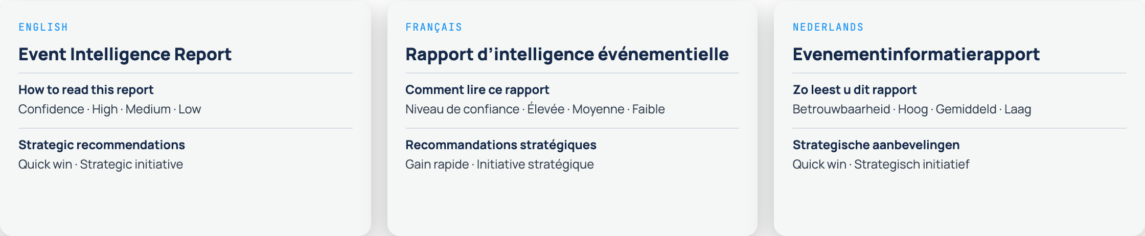 The Event Intelligence Report in English, French and Dutch, with its headings and legends translated